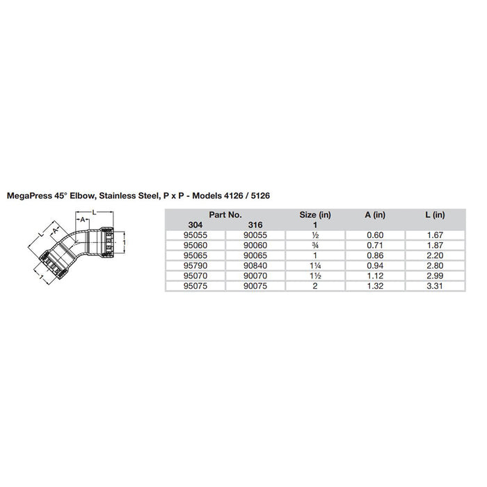 Viega MegaPress 1