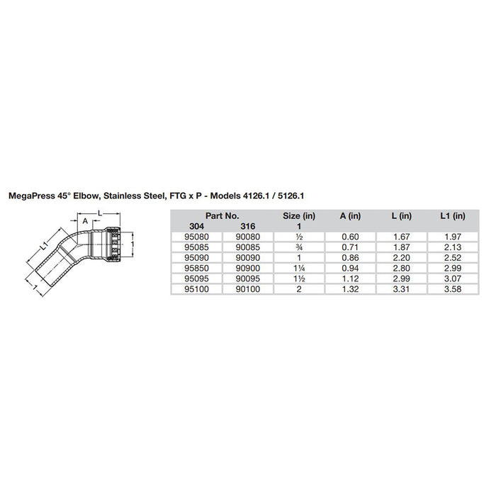 Viega MegaPress 1-1/2